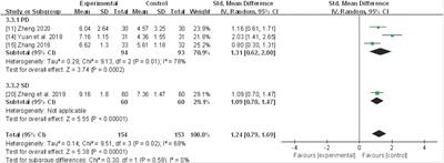 Effectiveness and safety of Chinese herbal footbaths as an adjuvant therapy for dysmenorrhea: a systematic review and meta-analysis